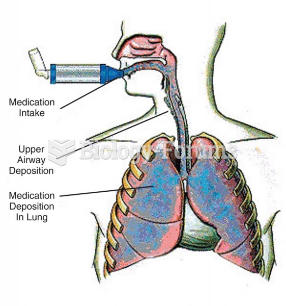 Delivery of medication to the lungs using a metereddose inhaler extender.