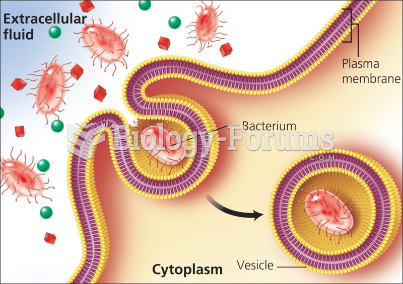 Phagocytosis. The cell engulfs and digests a bacterium.
