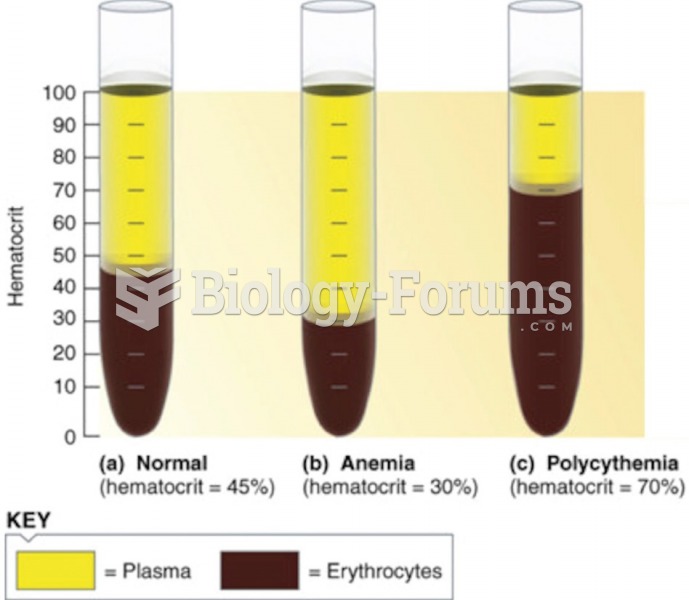 Hematocrits, left to right: normal, anemia, polycythemia.