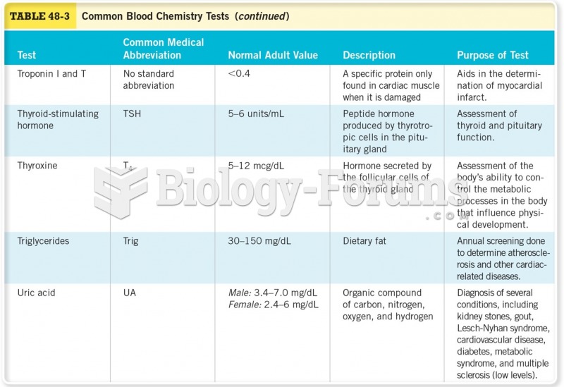 Common Blood Chemistry Tests 