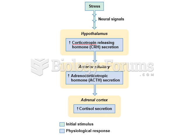 Neural control of hormone release from the hypothalamus.