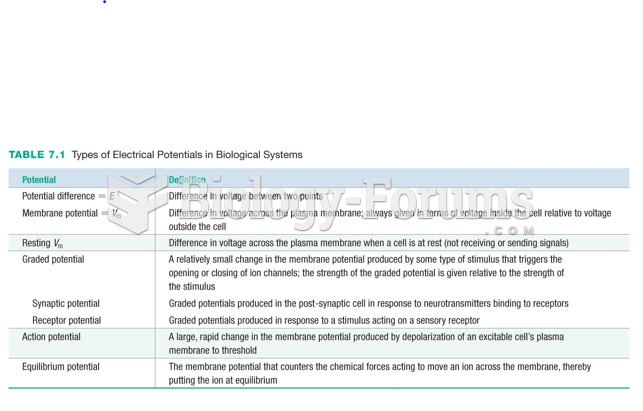 Types of Electrical Potentials in Biological Systems