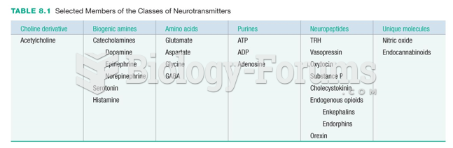 Selected Members of the Classes of Neurotransmitters
