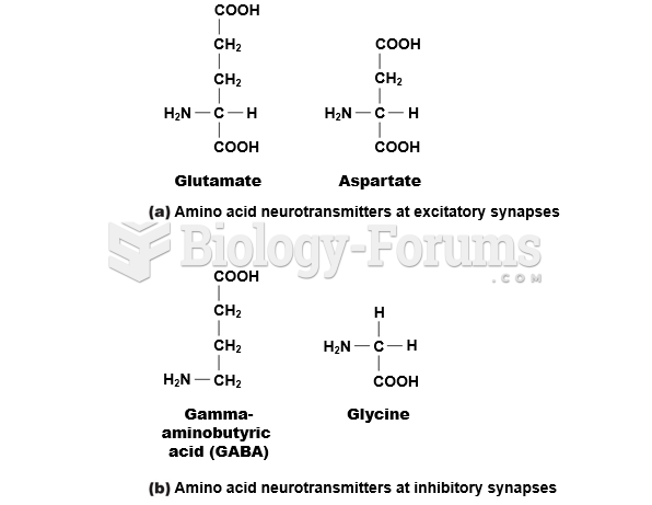 The amino acid neurotransmitters.