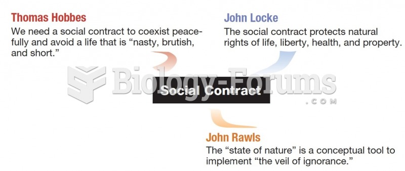 Thomas Hobbes, John Locke, John Rawls 
