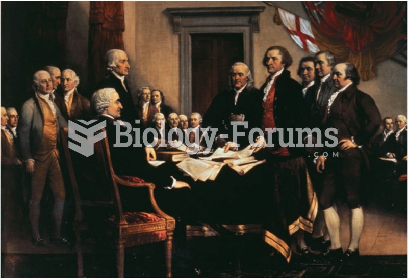 Signing of the Declaration of Independence. 