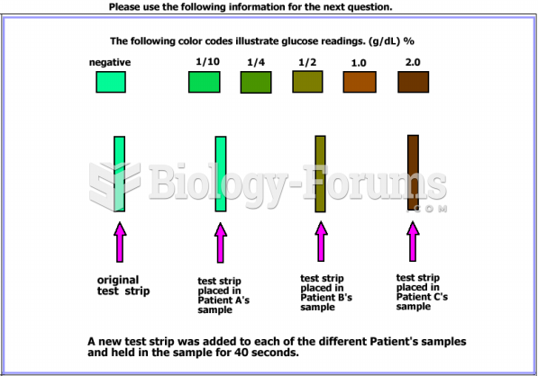 Are the resutls from the glucose strip test consistent with the results obtained from the ...
