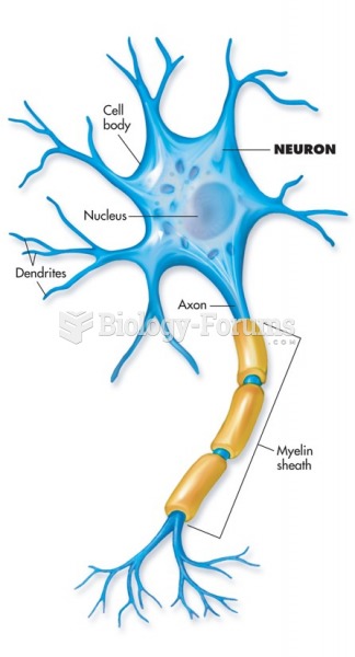  Motor neuron showing the axon, dendrite, and myelin sheath.