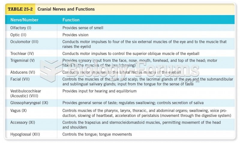 Cranial Nerves and Functions