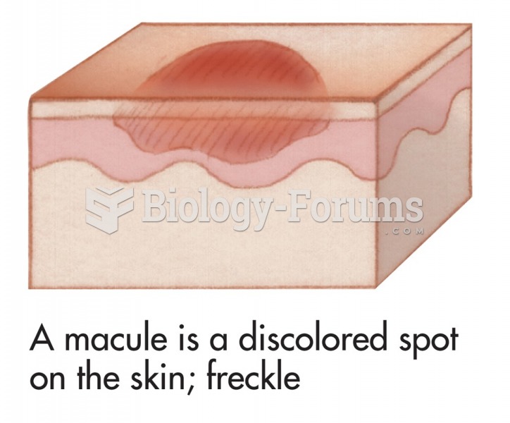 Common skin signs are often evidence of an illness or disorder. A macule is a discolored spot on the ...