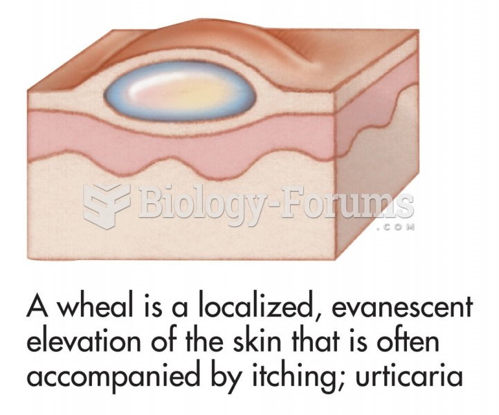 Common skin signs are often evidence of an illness or disorder. A wheal is a localized, evanescent ...