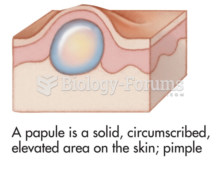 Common skin signs are often evidence of an illness or disorder. A papule is a solid, circumscribed, ...