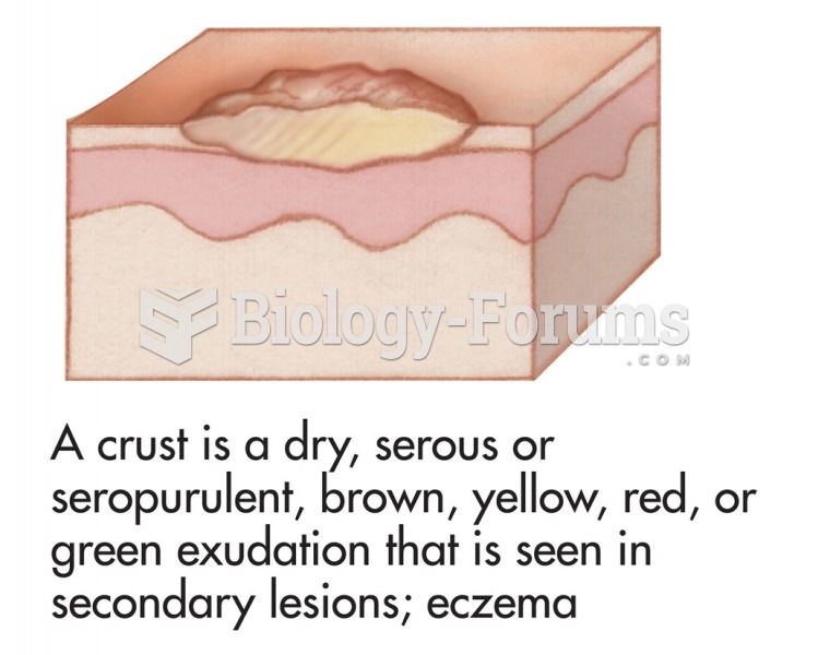 Common skin signs are often evidence of an illness or disorder. A crust is a dry, serous or ...
