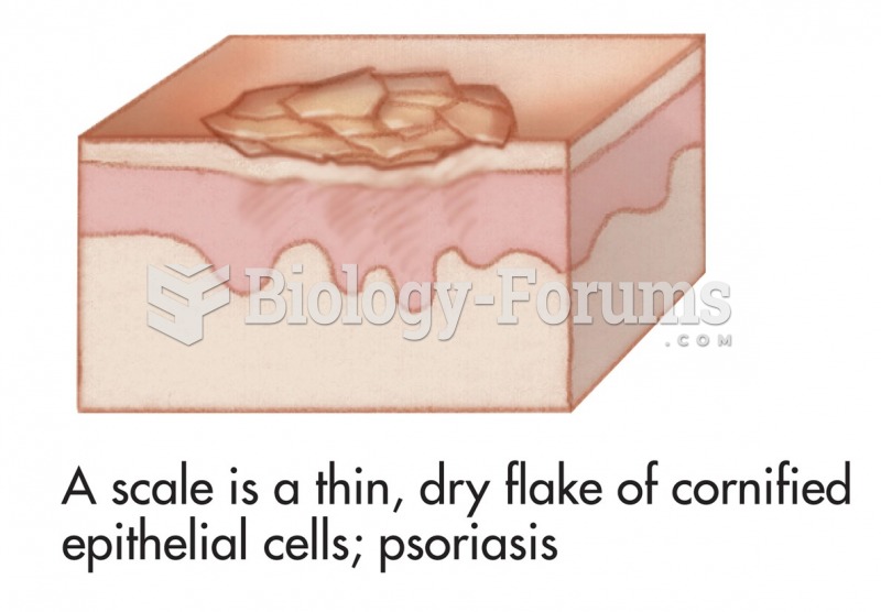 Common skin signs are often evidence of an illness or disorder. A scale is a thin, dry flake of ...