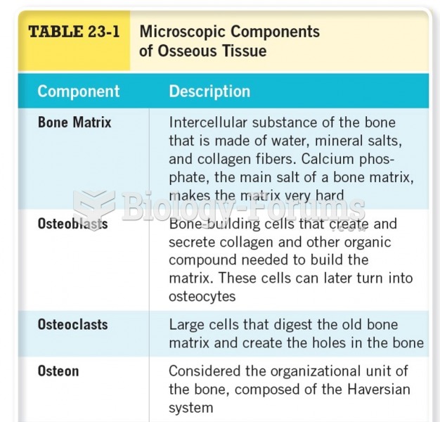 Microscopic Components of Osseous Tissue