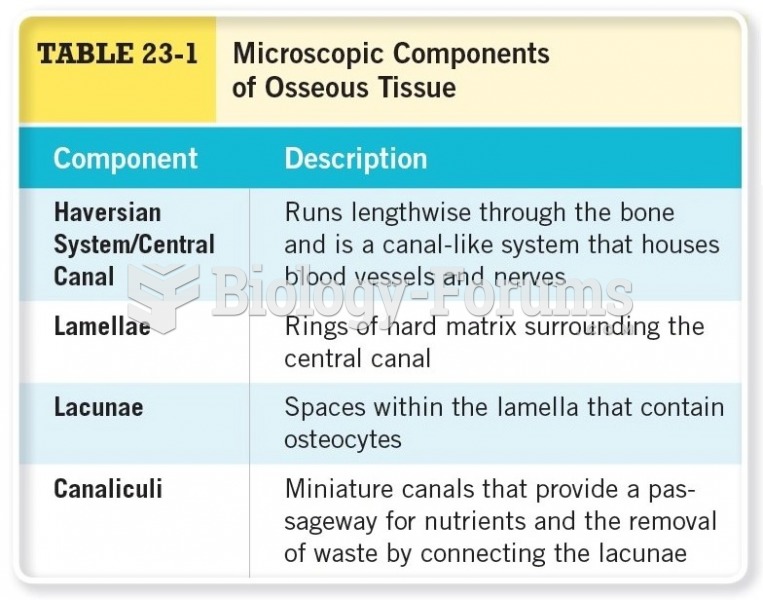 Microscopic Components of Osseous Tissue Cont 