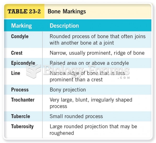 Bones Markings 