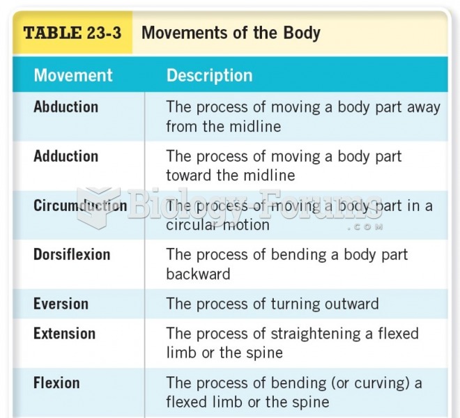 Movements of the Body