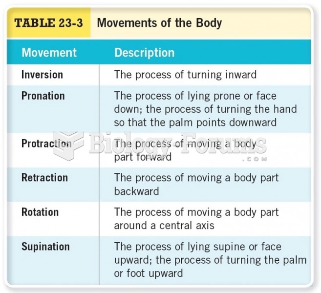 Movements of the Body