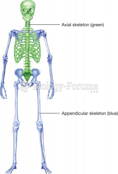 A contrasting comparison of the axial and appendicular skeleton.