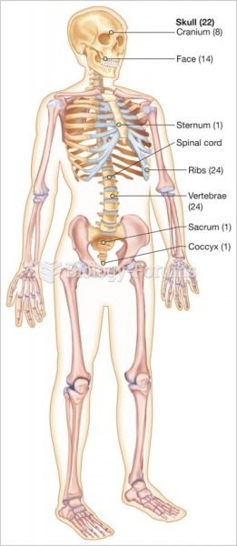 Bones of the axial skeleton.