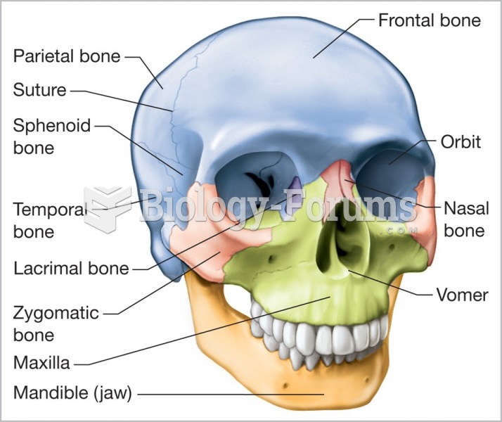 The cranial and facial bones of the axial skeleton.