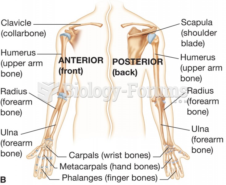 Bones of the upper extremities.