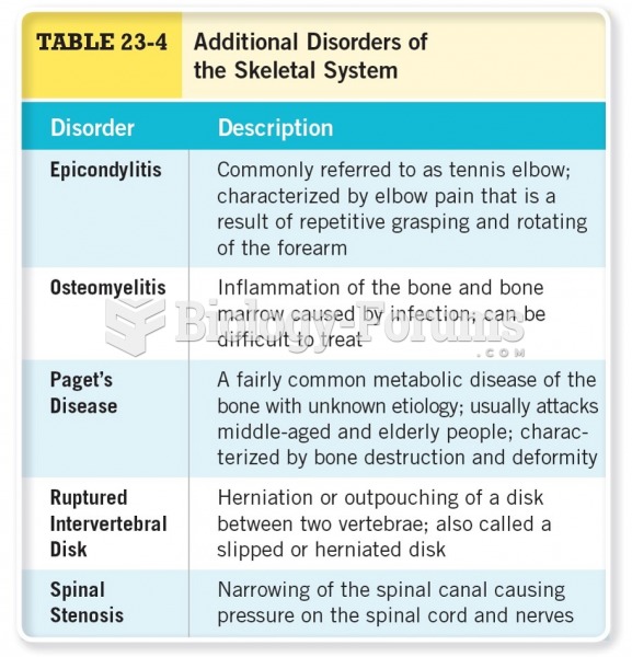 Additional Disorders of the Skeletal System 