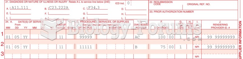 CMS-1500 form showing linkage of CPT and diagnosis codes.