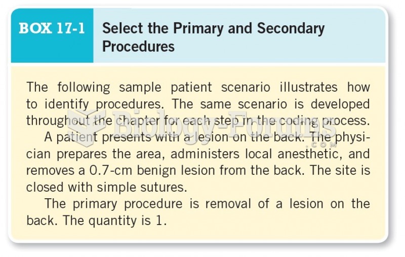 Select of Primary and Secondary Procedures 