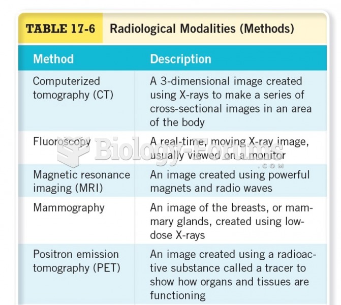 Radiological Modalities (Methods)