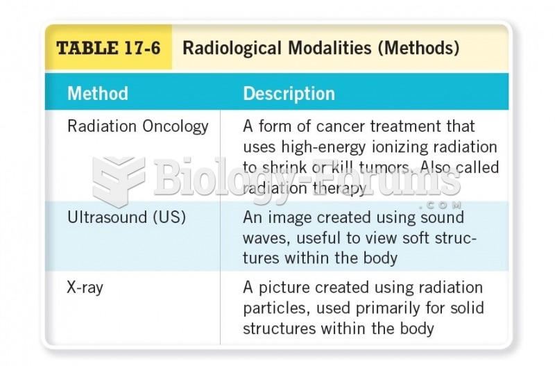 Radiological Modalities (Methods) Cont. 