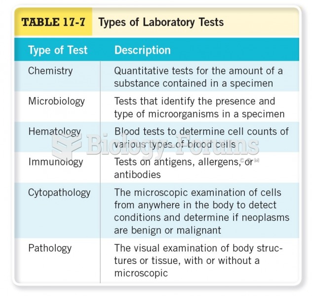 Types of Laboratory Tests