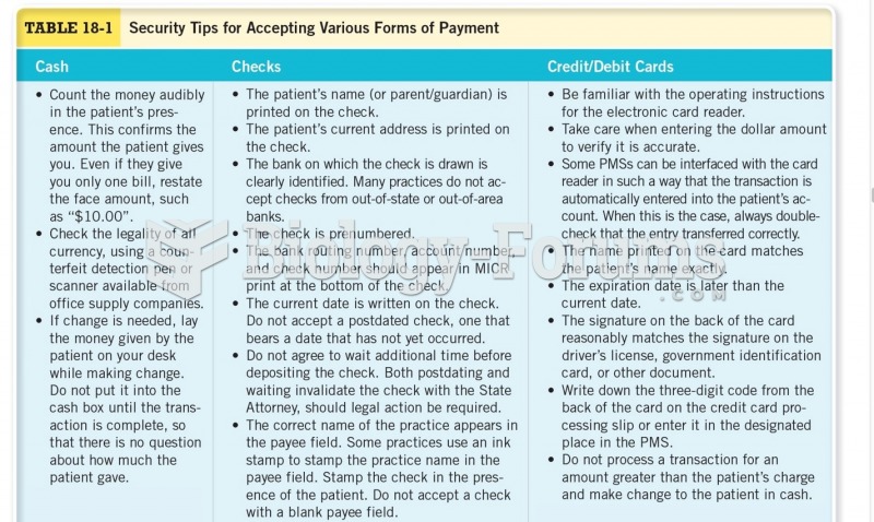 Security Tips for Accepting Various Forms of Payment 