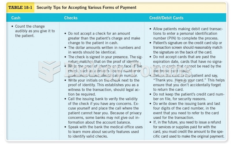 Security Tips for Accepting Various Forms of Payment 