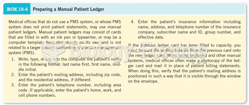 Preparing a Manual Patient Ledger.