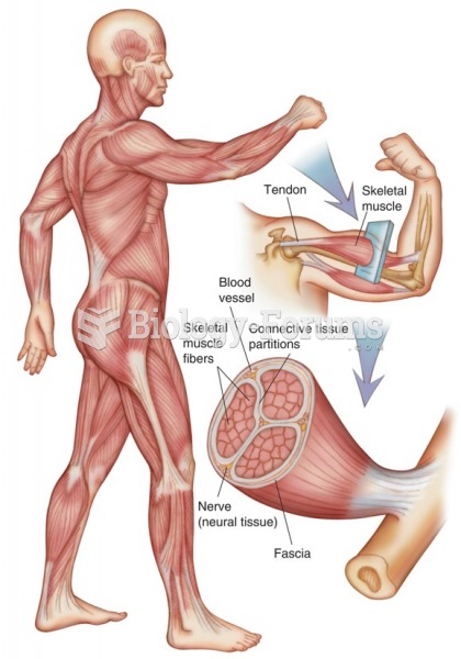 skeletal muscle consists of a group of fibers held together by connective tissue. It is enclosed in ...