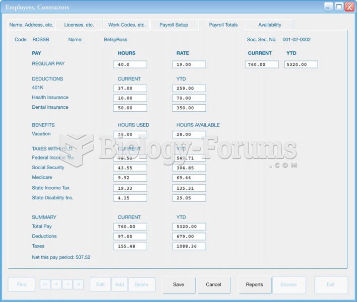 Example of an employee setup screen in a computerized payroll program.