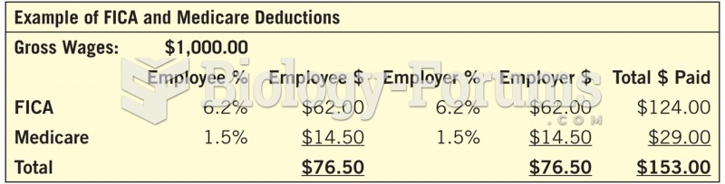Example FICA and Medicare deductions.