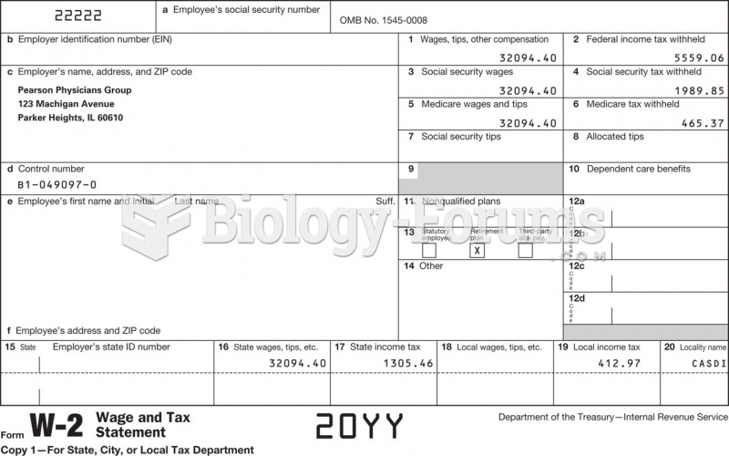 W-2 form issued to employees at the end of the year.