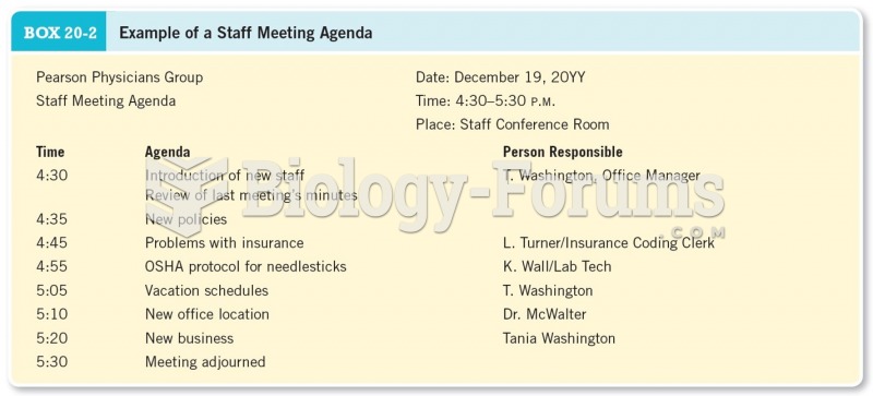 Example of Staff Meeting Agenda 