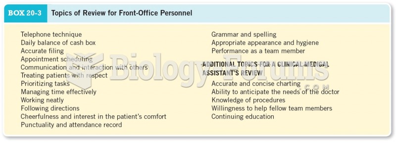 Topics of Review for Front-Office Personnel 