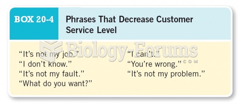 Phrases that Decrease Customer Service Level 