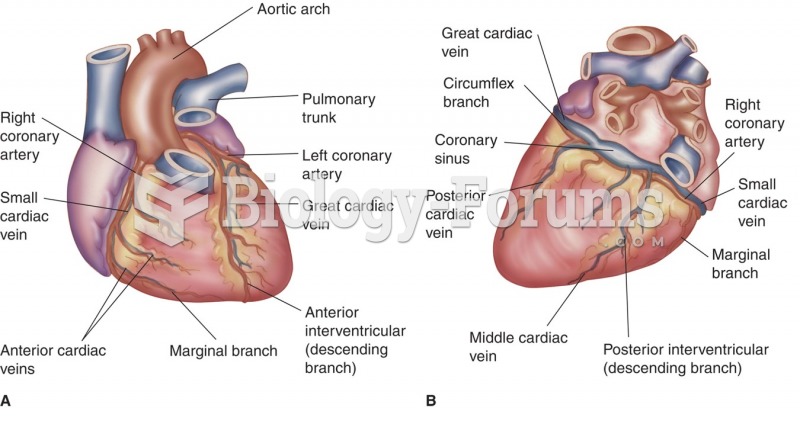 Coronary circulation: (A) coronary vessels portraying the complexity and extent of the coronary ...