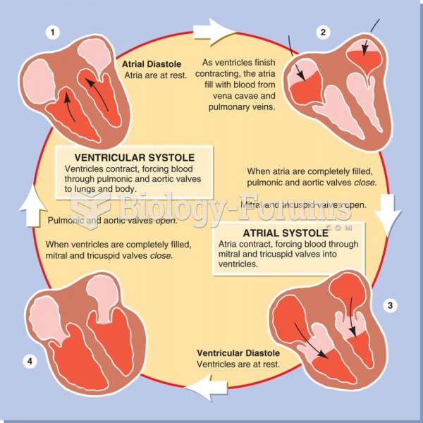 The cardiac cycle showing systole and diastole.