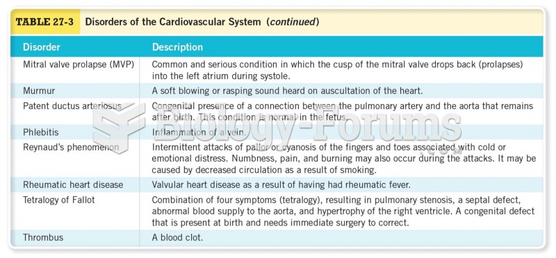 Disorders of the Cardiovascular System Cont. 