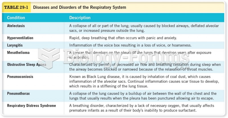 Diseases and Disorders of the Respiratory System 