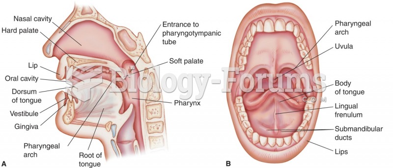 The oral cavity: (A) sagittal section; (B) anterior view as seen through the open mouth.