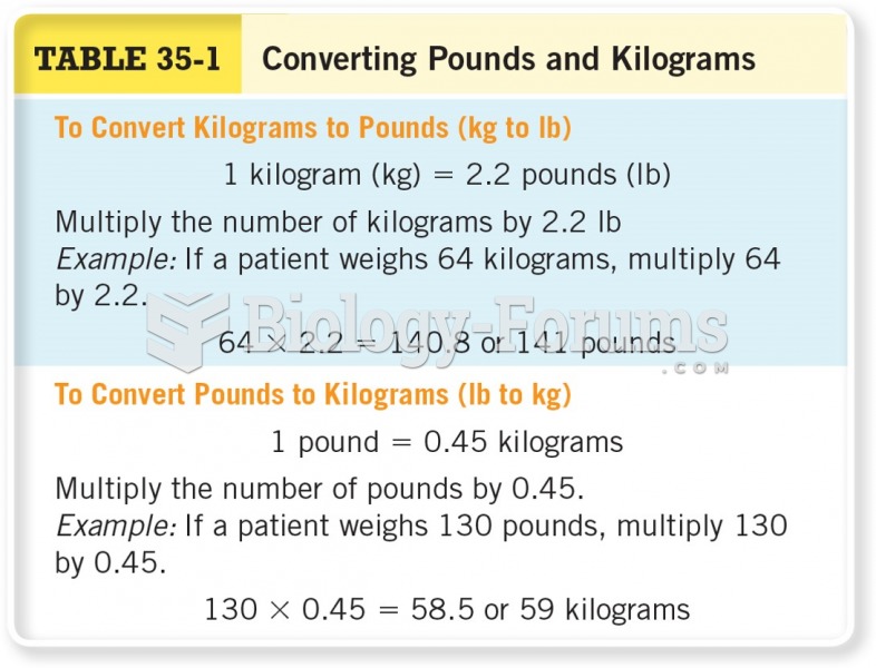 Converting Pounds and Kilograms 