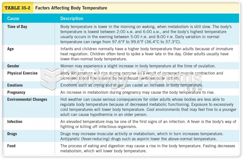 Factors Affecting Body Temperature 